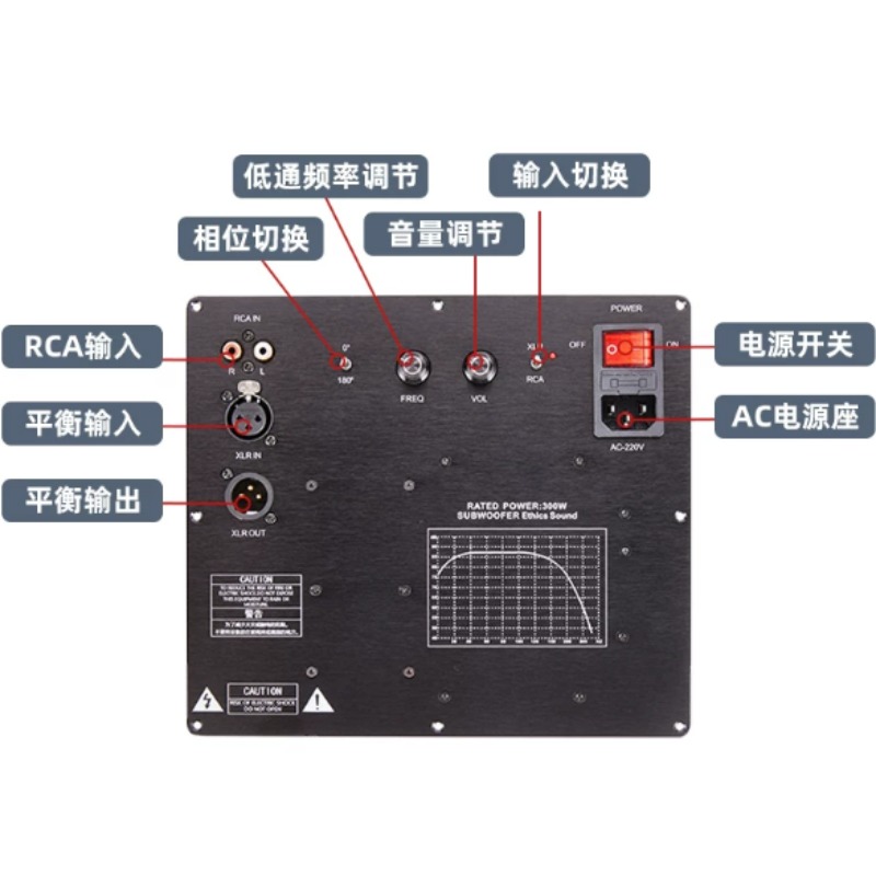Symmetrischer Signaleingang TP – Dac Board Bewertung und Preis